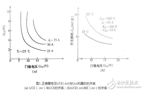 igbt在電路設計中需要遵守的準則，為什么igbt會在電路中失效？