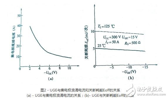 igbt在電路設計中需要遵守的準則，為什么igbt會在電路中失效？