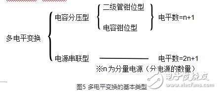 　　IGBT并聯(lián)電路作用與原理：