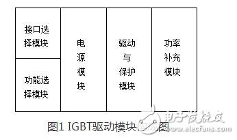 怎樣防止igbt線路短路？igbt模塊化分析與設(shè)計(jì)