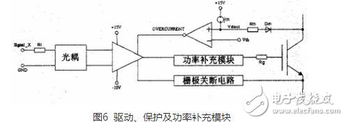 怎樣防止igbt線路短路？igbt模塊化分析與設(shè)計(jì)