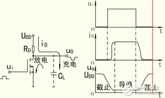 mos管開關電路