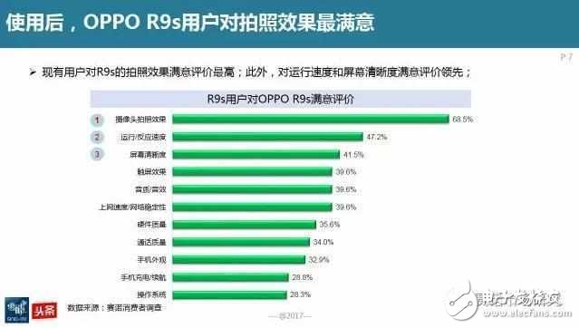 OPPOR11什么時候上市？OPPOR11最新消息：配置、性能、拍照先知道，2000萬只為拍出你的美