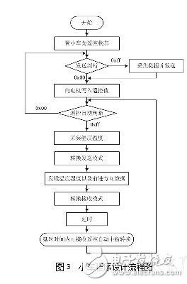 fpga設(shè)計與應(yīng)用：智能小車設(shè)計方案