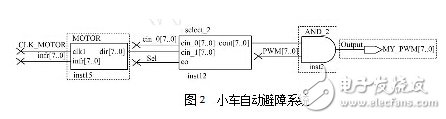 fpga設(shè)計與應(yīng)用：智能小車設(shè)計方案