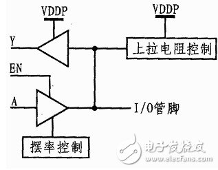 FPGA工作原理和FPGA基本特點以及基本結構解析