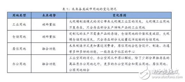 3D打印技術是什么？未來3D打印技術對城市空間的影響