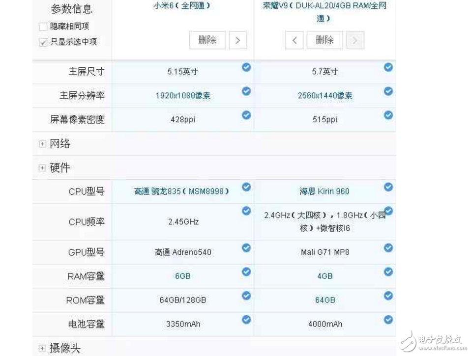 小米6、榮耀V9對(duì)比評(píng)測(cè)：大小屏王者對(duì)決！你更看好誰(shuí)？