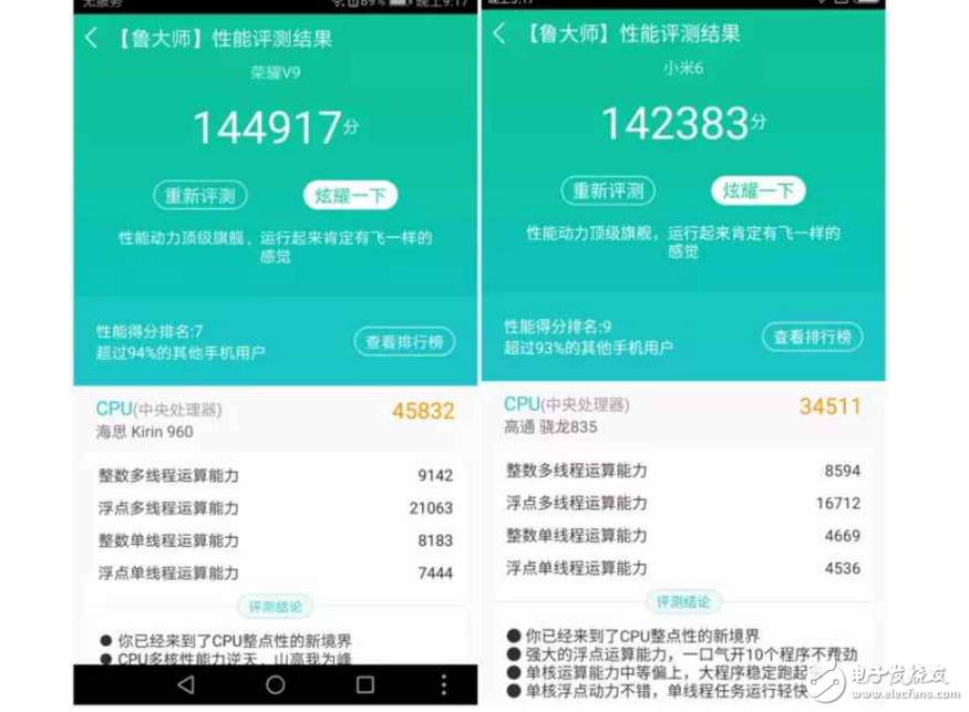 小米6、榮耀V9對(duì)比評(píng)測(cè)：大小屏王者對(duì)決！你更看好誰(shuí)？