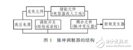 R2C2稱為反肩峰電路。當仿真線向不匹配的負載放電會在脈沖的前沿引起顯著的肩峰。R2C2電路就是為了減小這種肩峰的，其電阻通常選擇和負載阻抗相等，而電容的大小可按電路時間常數與脈沖前沿時間大致相當來確定。