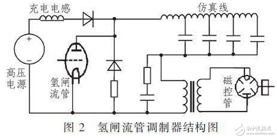 R2C2稱為反肩峰電路。當仿真線向不匹配的負載放電會在脈沖的前沿引起顯著的肩峰。R2C2電路就是為了減小這種肩峰的，其電阻通常選擇和負載阻抗相等，而電容的大小可按電路時間常數與脈沖前沿時間大致相當來確定。