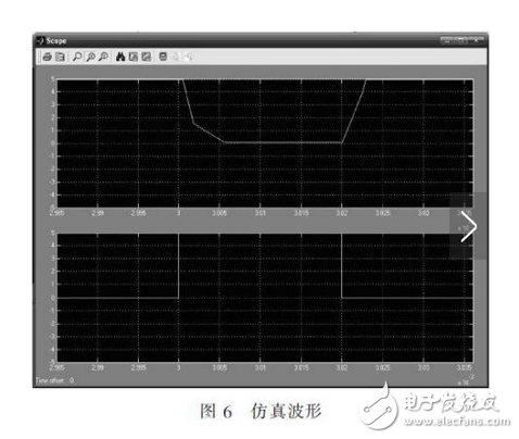 R2C2稱為反肩峰電路。當仿真線向不匹配的負載放電會在脈沖的前沿引起顯著的肩峰。R2C2電路就是為了減小這種肩峰的，其電阻通常選擇和負載阻抗相等，而電容的大小可按電路時間常數與脈沖前沿時間大致相當來確定。