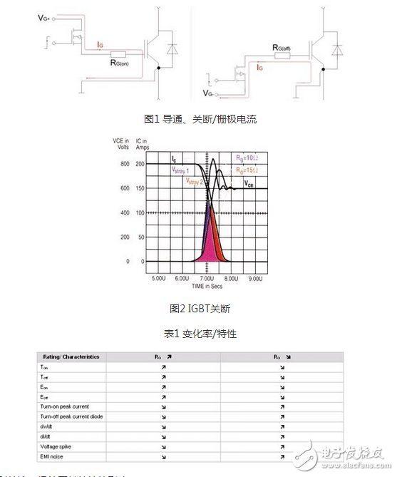 R2C2稱為反肩峰電路。當仿真線向不匹配的負載放電會在脈沖的前沿引起顯著的肩峰。R2C2電路就是為了減小這種肩峰的，其電阻通常選擇和負載阻抗相等，而電容的大小可按電路時間常數與脈沖前沿時間大致相當來確定。