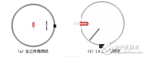 LED顯示器集微電子技術(shù)、計(jì)算機(jī)技術(shù)、信息處理于一體，以其色彩鮮艷、動(dòng)態(tài)范圍廣、亮度高、壽命長(zhǎng)、工作穩(wěn)定可靠等優(yōu)點(diǎn)，成為最具優(yōu)勢(shì)的公眾顯示媒體，目前，LED顯示器已廣泛應(yīng)用于大型廣場(chǎng)、商業(yè)廣告、體育場(chǎng)館、信息傳播、新聞發(fā)布、證券交易等，可以滿足不同環(huán)境的需要。