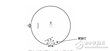 LED顯示器集微電子技術(shù)、計(jì)算機(jī)技術(shù)、信息處理于一體，以其色彩鮮艷、動(dòng)態(tài)范圍廣、亮度高、壽命長(zhǎng)、工作穩(wěn)定可靠等優(yōu)點(diǎn)，成為最具優(yōu)勢(shì)的公眾顯示媒體，目前，LED顯示器已廣泛應(yīng)用于大型廣場(chǎng)、商業(yè)廣告、體育場(chǎng)館、信息傳播、新聞發(fā)布、證券交易等，可以滿足不同環(huán)境的需要。