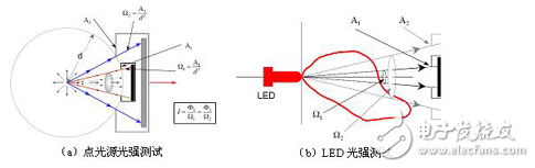 LED顯示器集微電子技術(shù)、計(jì)算機(jī)技術(shù)、信息處理于一體，以其色彩鮮艷、動(dòng)態(tài)范圍廣、亮度高、壽命長(zhǎng)、工作穩(wěn)定可靠等優(yōu)點(diǎn)，成為最具優(yōu)勢(shì)的公眾顯示媒體，目前，LED顯示器已廣泛應(yīng)用于大型廣場(chǎng)、商業(yè)廣告、體育場(chǎng)館、信息傳播、新聞發(fā)布、證券交易等，可以滿足不同環(huán)境的需要。