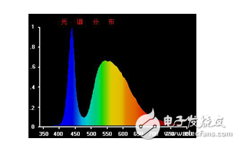 LED顯示器集微電子技術(shù)、計(jì)算機(jī)技術(shù)、信息處理于一體，以其色彩鮮艷、動(dòng)態(tài)范圍廣、亮度高、壽命長(zhǎng)、工作穩(wěn)定可靠等優(yōu)點(diǎn)，成為最具優(yōu)勢(shì)的公眾顯示媒體，目前，LED顯示器已廣泛應(yīng)用于大型廣場(chǎng)、商業(yè)廣告、體育場(chǎng)館、信息傳播、新聞發(fā)布、證券交易等，可以滿足不同環(huán)境的需要。