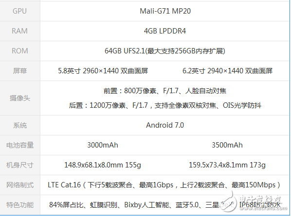 三星S8國行發(fā)布死磕華為P10  終極boss是驍龍835對(duì)決麒麟970