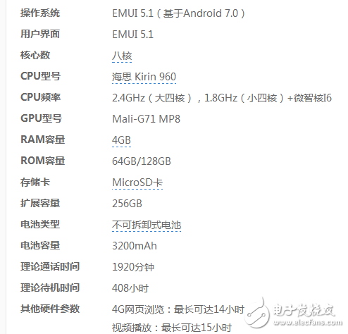 三星S8國行發(fā)布死磕華為P10  終極boss是驍龍835對(duì)決麒麟970