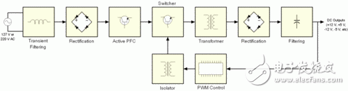 PC電源中的開關(guān)電源是什么？開關(guān)電源的工作原理和設(shè)計