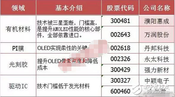 巴菲特186億狂砸蘋果 OLED板塊大爆發(fā)，或搭配iPhone8