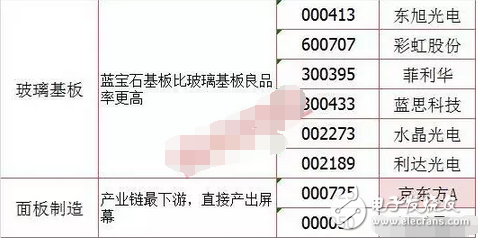 巴菲特186億狂砸蘋果 OLED板塊大爆發(fā)，或搭配iPhone8