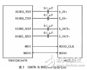 DSP的設計與應用：基于多核DSP的以太網通信接口設計