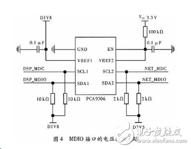 DSP的設計與應用：基于多核DSP的以太網通信接口設計