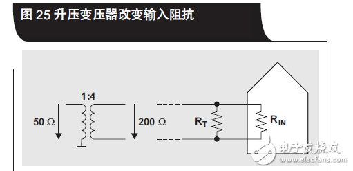 時鐘抖動時域分析