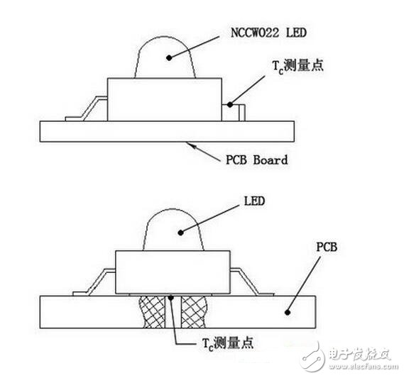 這里要說明的是，上述TC是在室溫條件下測得的（室溫一般15～30℃）。若LED燈使用的環境溫度TA大于室溫時，則實際的TJ要比在室溫測量后計算的TJ要高，所以在設計時要考慮這個因素。若測試時在恒溫箱中進行，其溫度調到使用時最高環境溫度，為最佳。