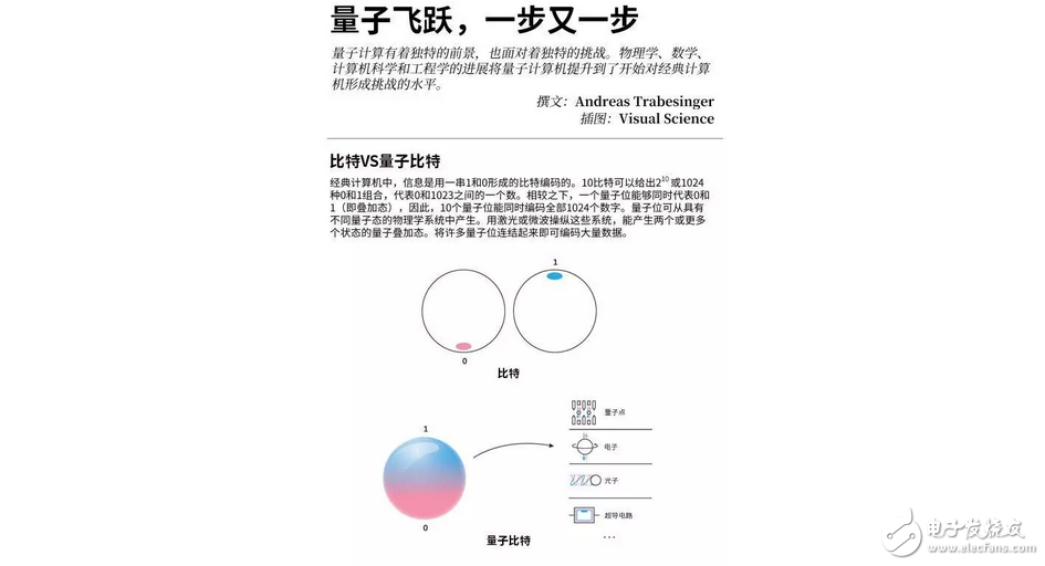 中國制造全球首臺量子，什么是量子計算機(jī)？5分鐘讓你明白量子計算機(jī)是什么