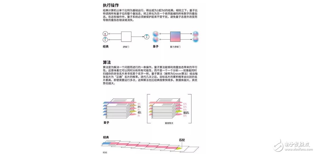 中國制造全球首臺量子，什么是量子計算機(jī)？5分鐘讓你明白量子計算機(jī)是什么