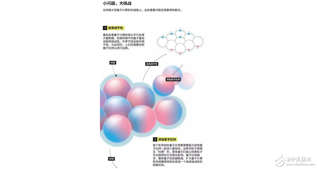 中國制造全球首臺量子，什么是量子計算機(jī)？5分鐘讓你明白量子計算機(jī)是什么