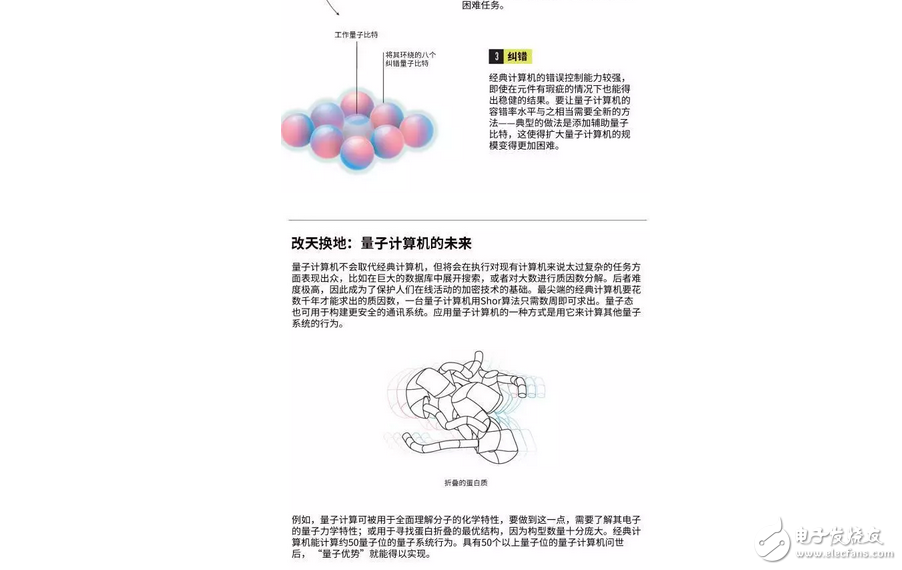 中國制造全球首臺量子，什么是量子計算機(jī)？5分鐘讓你明白量子計算機(jī)是什么