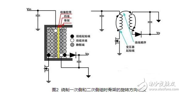 開關(guān)電源變壓器的設(shè)計(jì)與開關(guān)電源變壓器嘯叫原因