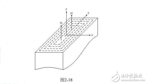 減少開關電源變壓器損耗方法與開關電源變壓器的渦流損耗分析