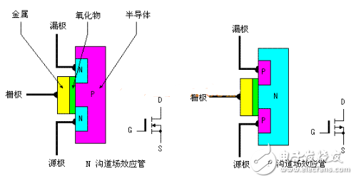 場效應管檢測方法詳解