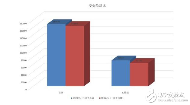 努比亞Z17、一加5等驍龍835機(jī)型將井噴發(fā)布 驍龍835比驍龍821強(qiáng)多少？