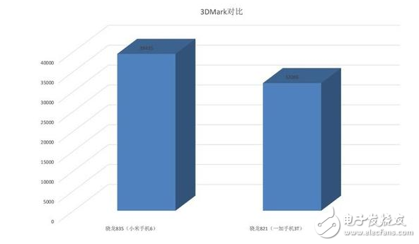 努比亞Z17、一加5等驍龍835機(jī)型將井噴發(fā)布 驍龍835比驍龍821強(qiáng)多少？