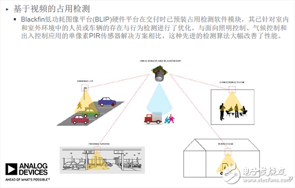 信號鏈的相關智能分割技術和精確測量技術如何優化物聯網IoT應用設計