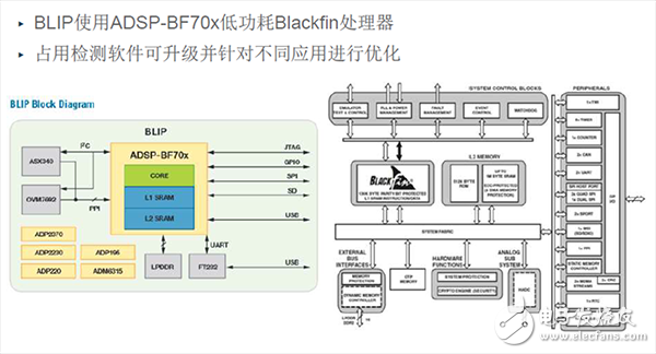 信號鏈的相關智能分割技術和精確測量技術如何優化物聯網IoT應用設計