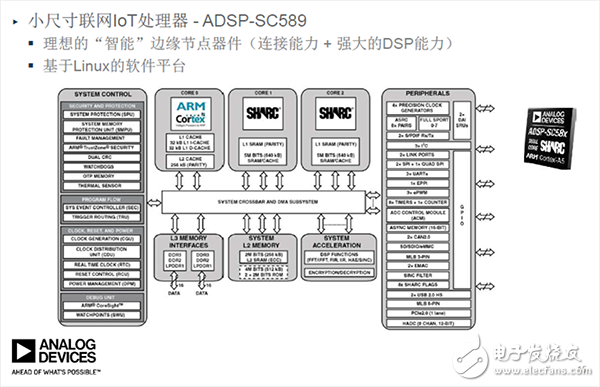 信號鏈的相關智能分割技術和精確測量技術如何優化物聯網IoT應用設計