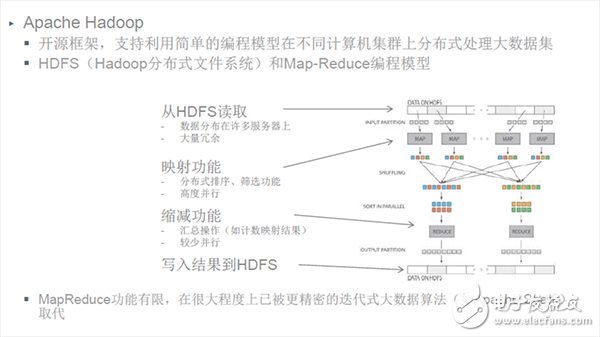 信號鏈的相關智能分割技術和精確測量技術如何優化物聯網IoT應用設計