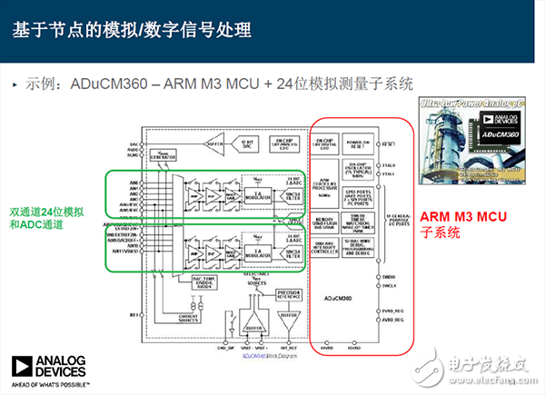 信號鏈的相關智能分割技術和精確測量技術如何優化物聯網IoT應用設計