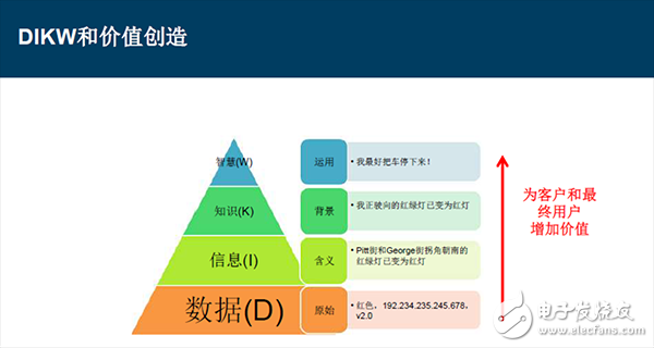 信號鏈的相關智能分割技術和精確測量技術如何優化物聯網IoT應用設計