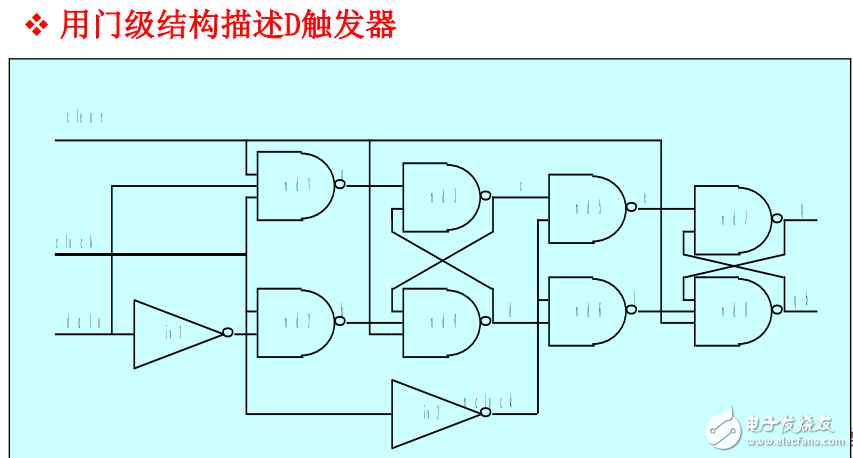 EDA技術之VerilogHDL語言