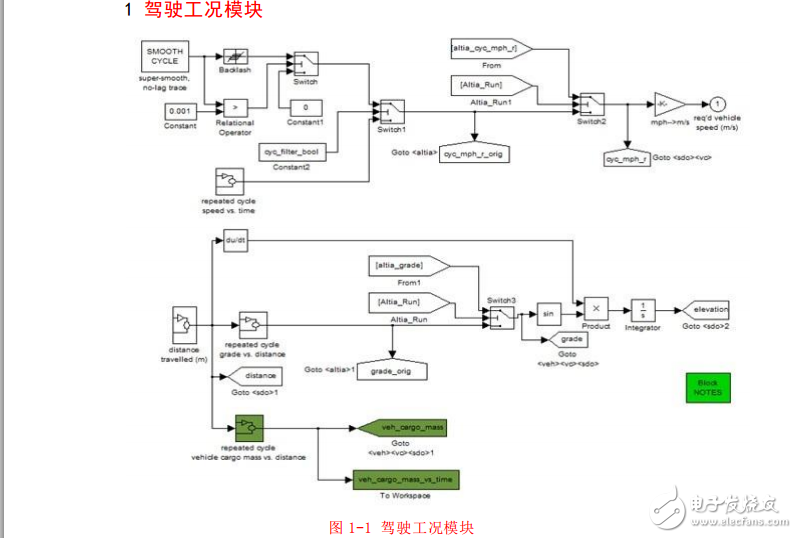 ADVISOR純電動汽車各模塊詳細介紹（原創教程）