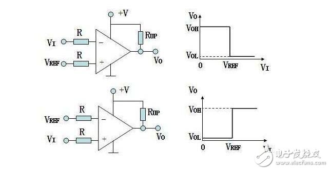 比較器的原理、分類及其新能指標，比較器與運放的區(qū)別