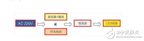 在60Hz的交流中會以每秒60次的頻率輪替點亮。整流橋取得的直流是脈動直流，LED的發光也是閃動的，LED有斷電余輝續光的特性，余輝可保持幾十微秒，因人眼對流動光點記憶是有惰性的，結果人眼對LED光源的發光+余輝的工作模式解讀是連續在發光。LED有一半時間在工作，有一半時間在休息，因而發熱得以減少40%～20%。因此AC LED的使用壽命較DC LED長。