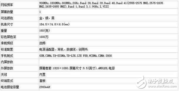 OPPOR11什么時候上市？OPPOR11最新消息：OPPOR11正式亮相工信部，配置參數外形一覽無余！3色可選